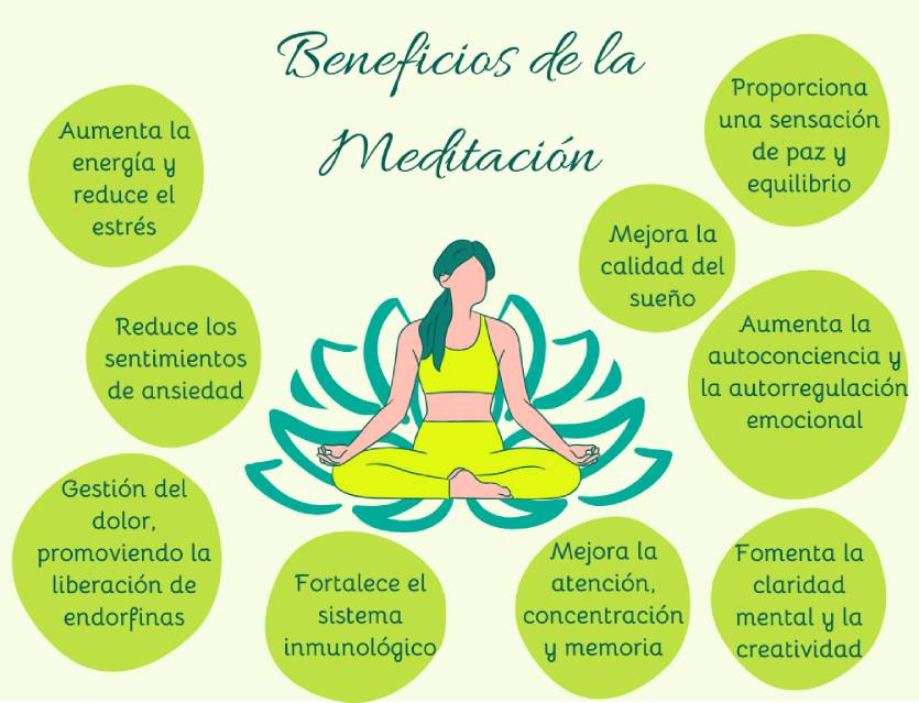 Beneficios-meditacion-1 Beneficios de la meditación